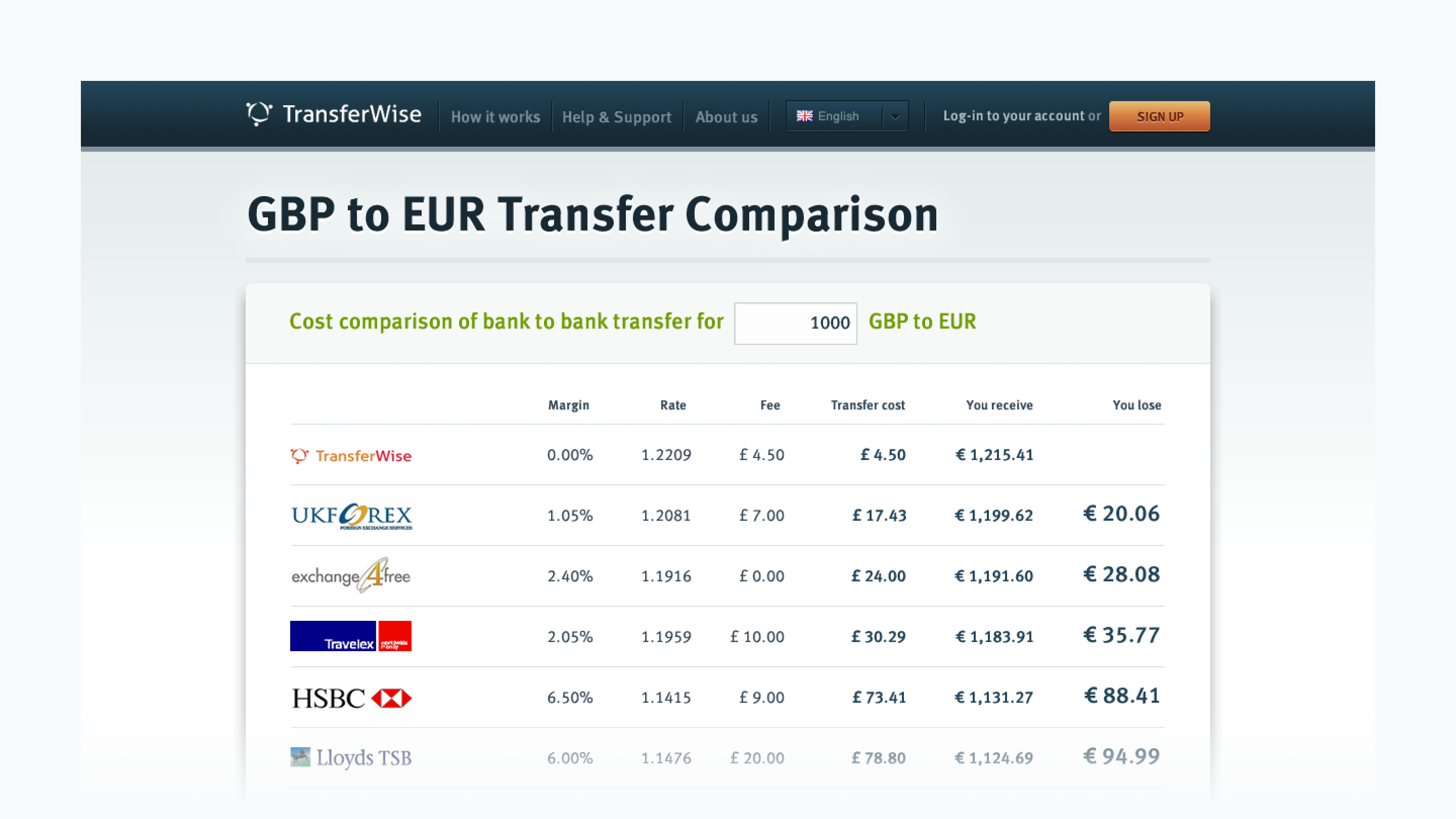 TransferWise